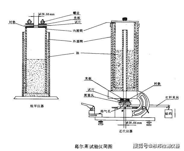 本/册/薄与试验机与除氧设备的关系