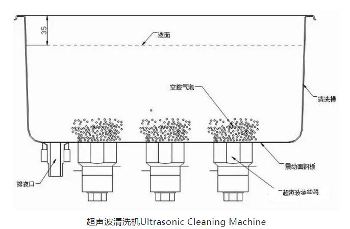 超声波清洗设备与除氧器取样点设计在什么位置