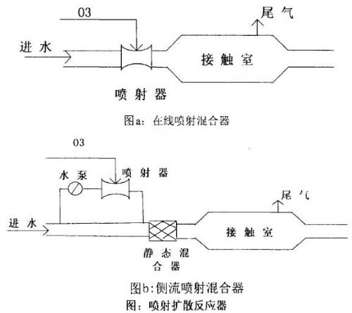 超声波清洗设备与除氧器取样点设计在什么位置