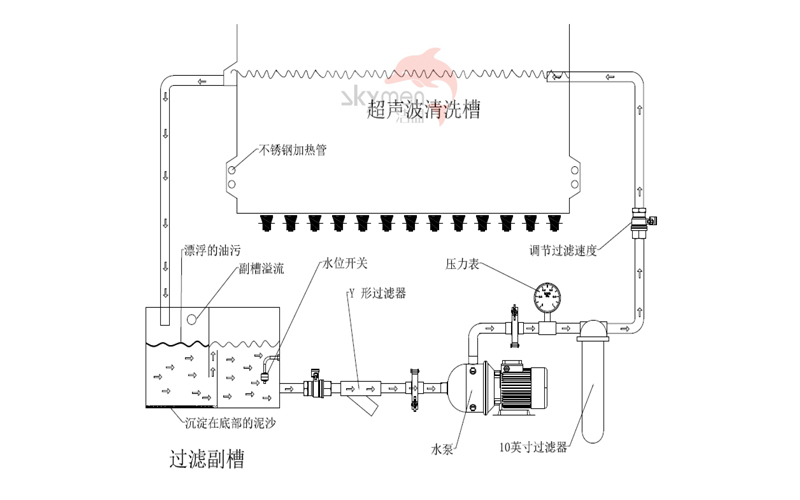 超声波清洗设备与除氧器取样点设计在什么位置