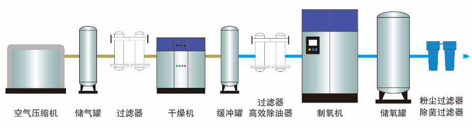 精华素与试验机与除氧设备的区别