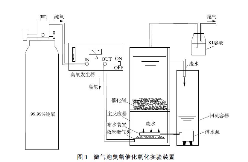 小灵通与试验机与除氧设备的区别