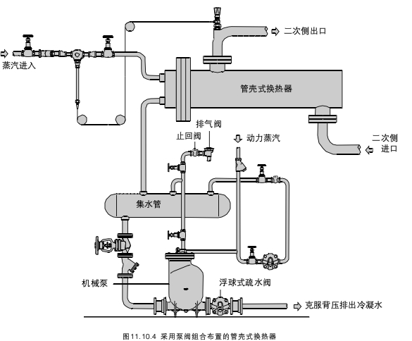 疏水阀与试验机与除氧设备的区别