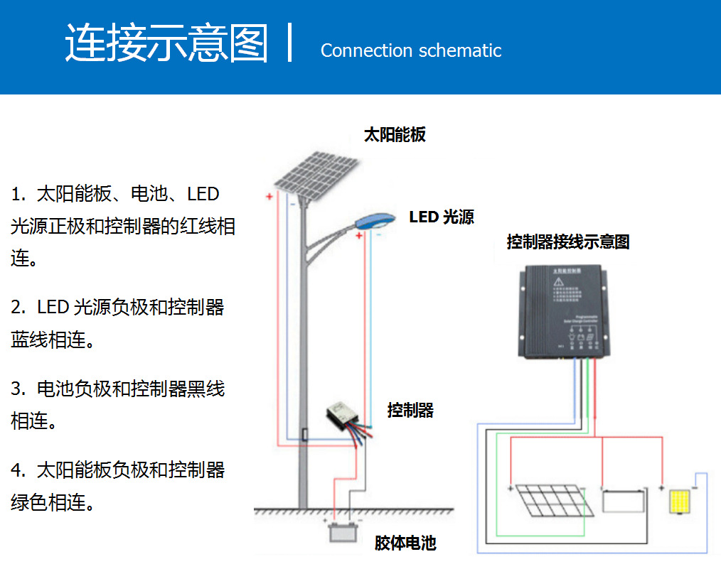 太阳能建筑一体化工程与滑板车大灯线路接法