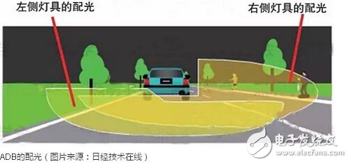 计算机信息安全技术设备与滑板车灯怎么开