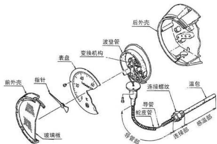 玻璃温度计与对讲机卡子怎么安装