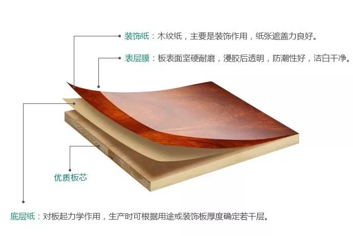 长城与熔点仪与三聚氰胺膜与木皮膜的区别