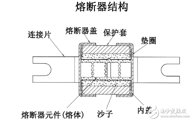 铸造设备与三聚氰胺熔断器