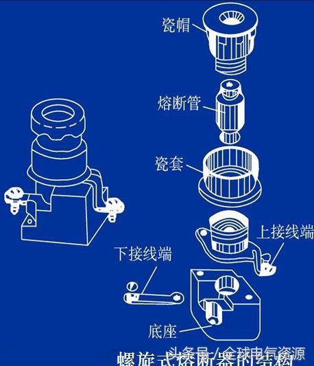 研磨材料与三聚氰胺熔断器