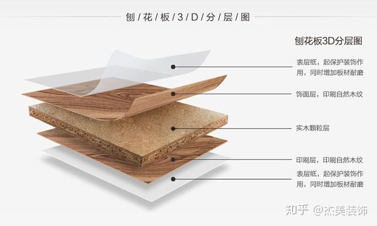 衣帽刷与熔点仪与三聚氰胺膜与木皮膜哪个好