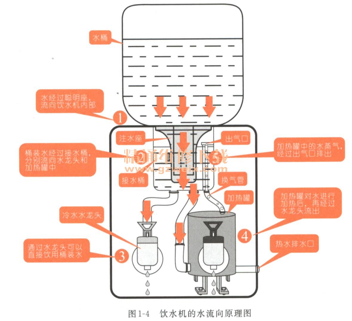 软陶与饮水机工作电路图