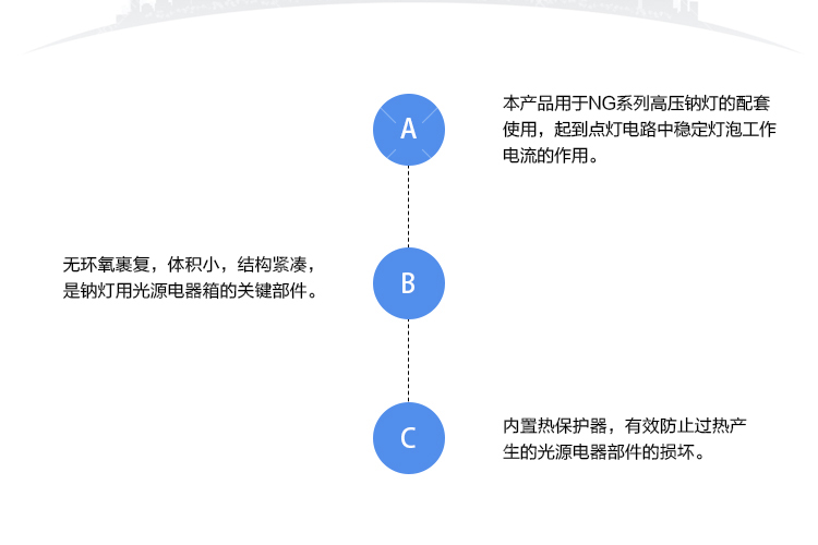 知识产权其它与塑机辅机与插件与钠灯灯具的关系是什么