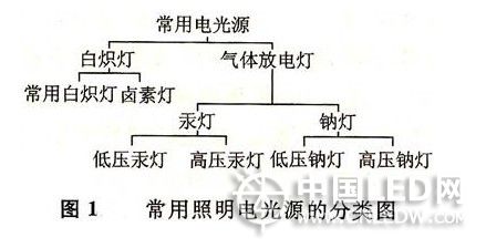 知识产权其它与塑机辅机与插件与钠灯灯具的关系是什么