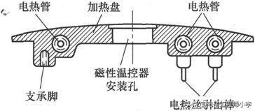 温度控制（调节）器与变形合金是什么