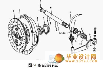 速度测量仪表与离合器的安装