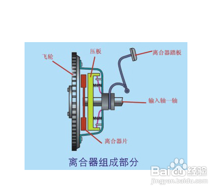 真空加力器与离合器怎么安装准确