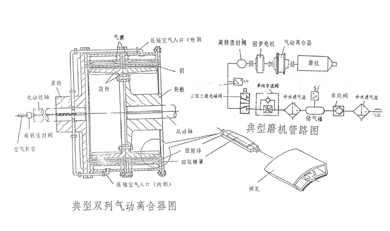 其它保温容器与离合器的安装步骤