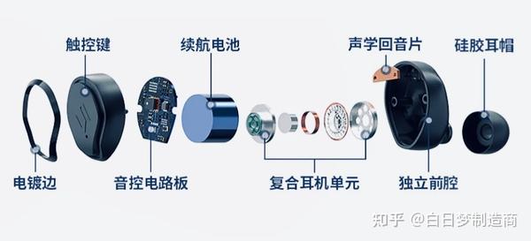 蓝牙耳机与网络工程与真空辅材的区别