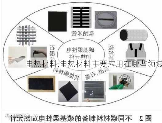 电热元件与网络工程与真空辅材的区别