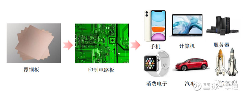 数码配件与网络工程与真空辅材的关系