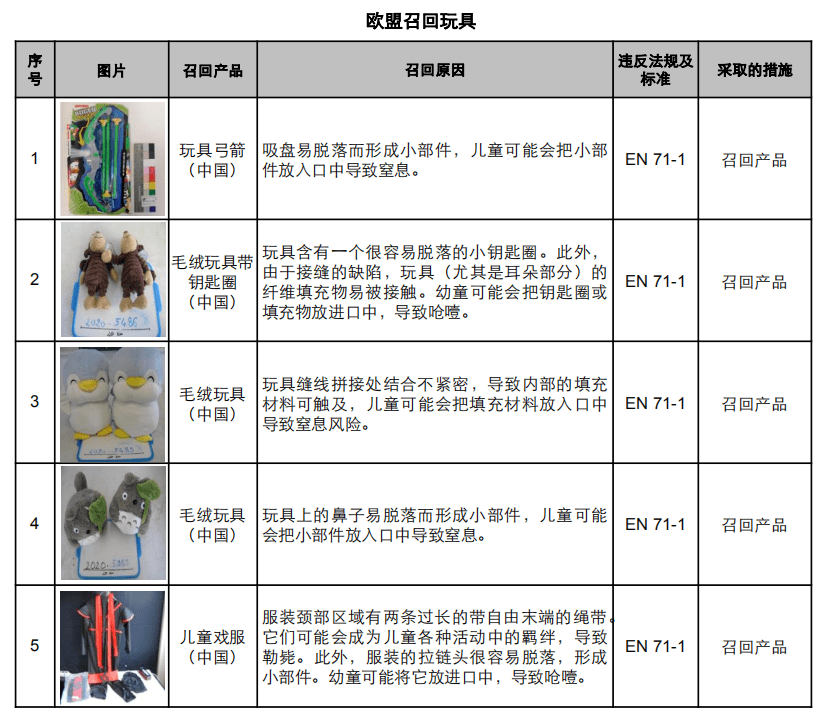 解锁类玩具与化工助剂价格