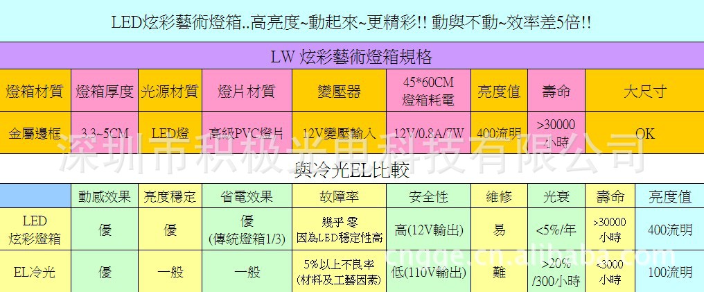 灯盘/灯箱与化工助剂价格