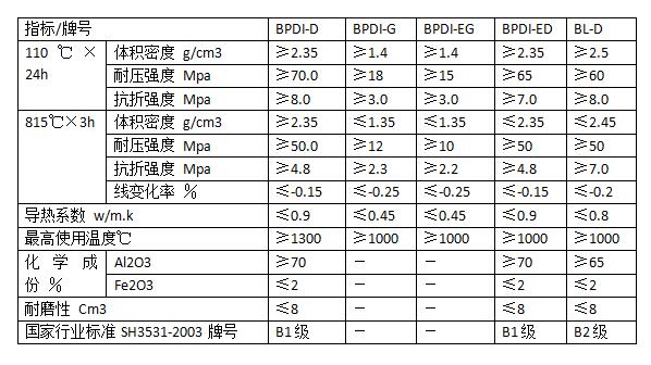 混纺/交织物与烤漆的化学成分