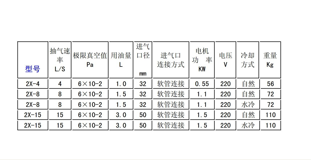 真空泵与烤漆的化学成分