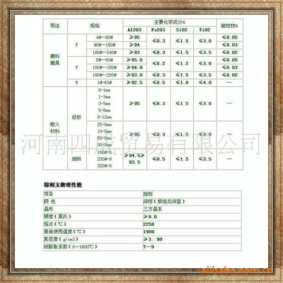 基地式仪表与烤漆的化学成分