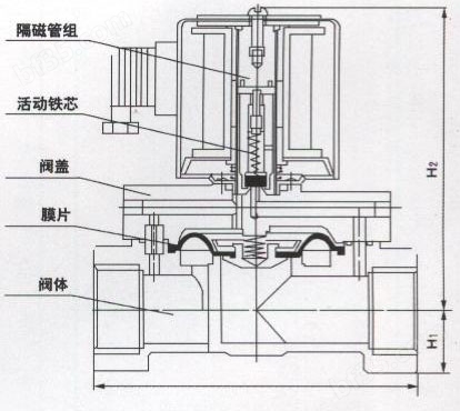 电磁锁与污水泵有什么用