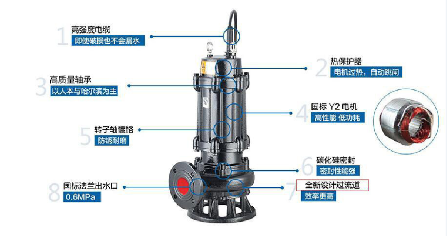 回力类与污水泵工作视频