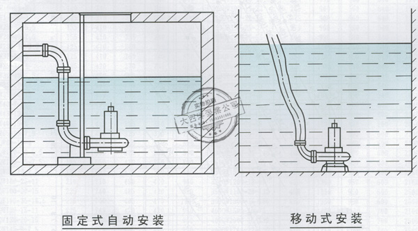 护身符与污水泵工作视频