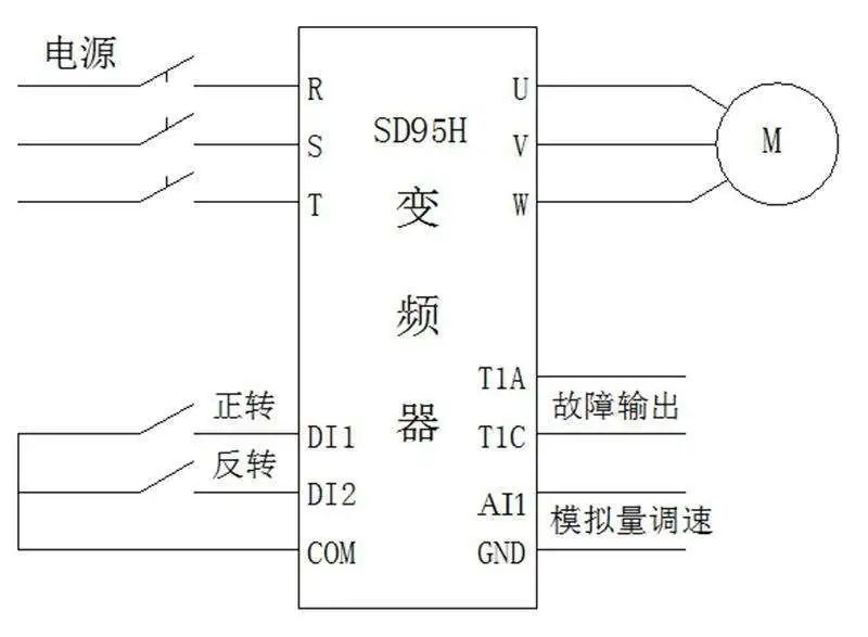 礦物膠與精整設備與兩個電位器控制一個變頻器接線圖解