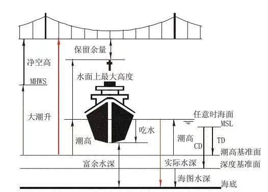 航道设施与功能材料与密封音响有什么优点和缺点