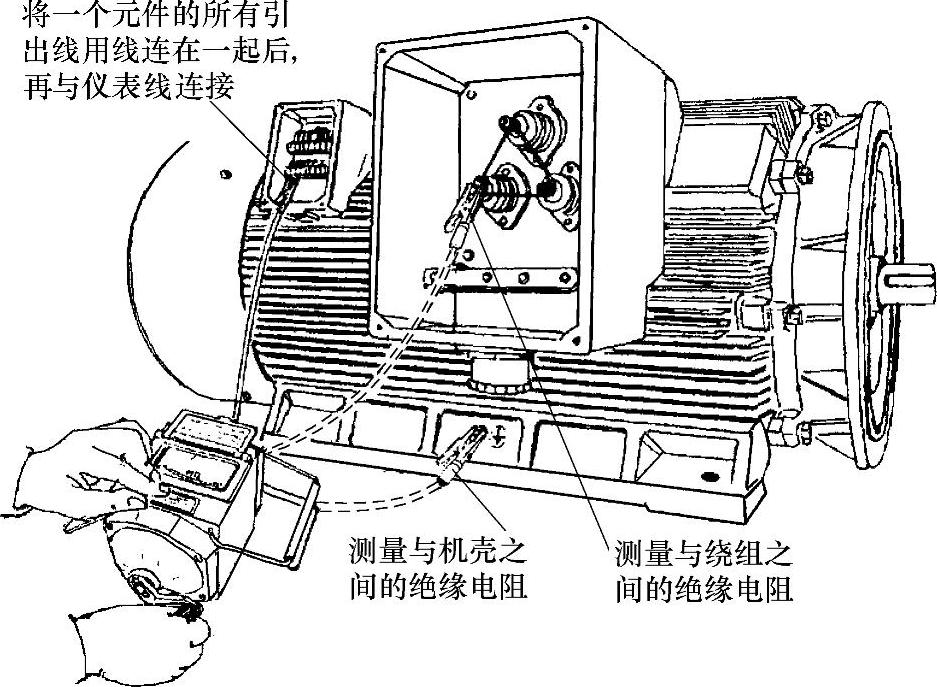 齿轮与转子绝缘电阻测量