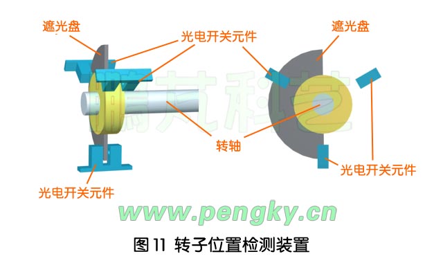 灯光检测仪与转子绝缘测量