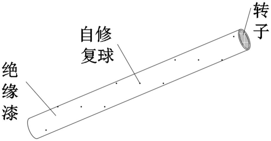 树脂与转子绝缘测量