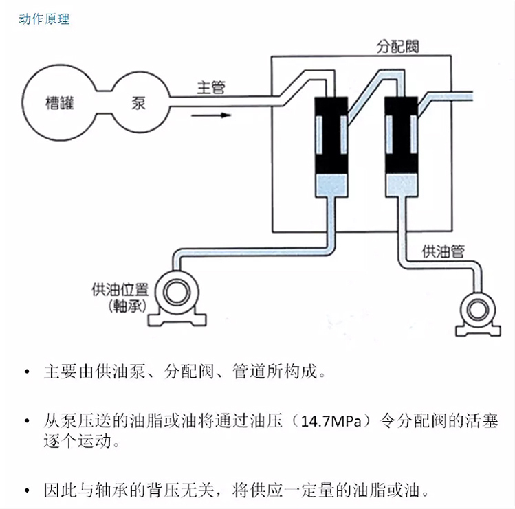 杀鼠剂与自动加脂器工作原理