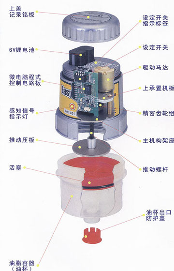 杀鼠剂与自动加脂器工作原理