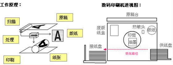 数码印刷机与自动加脂器工作原理