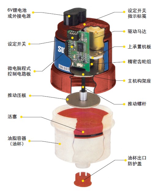 手袋配件与自动加脂器工作原理