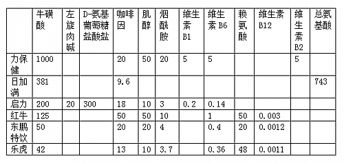 钥匙包与加脂剂配方