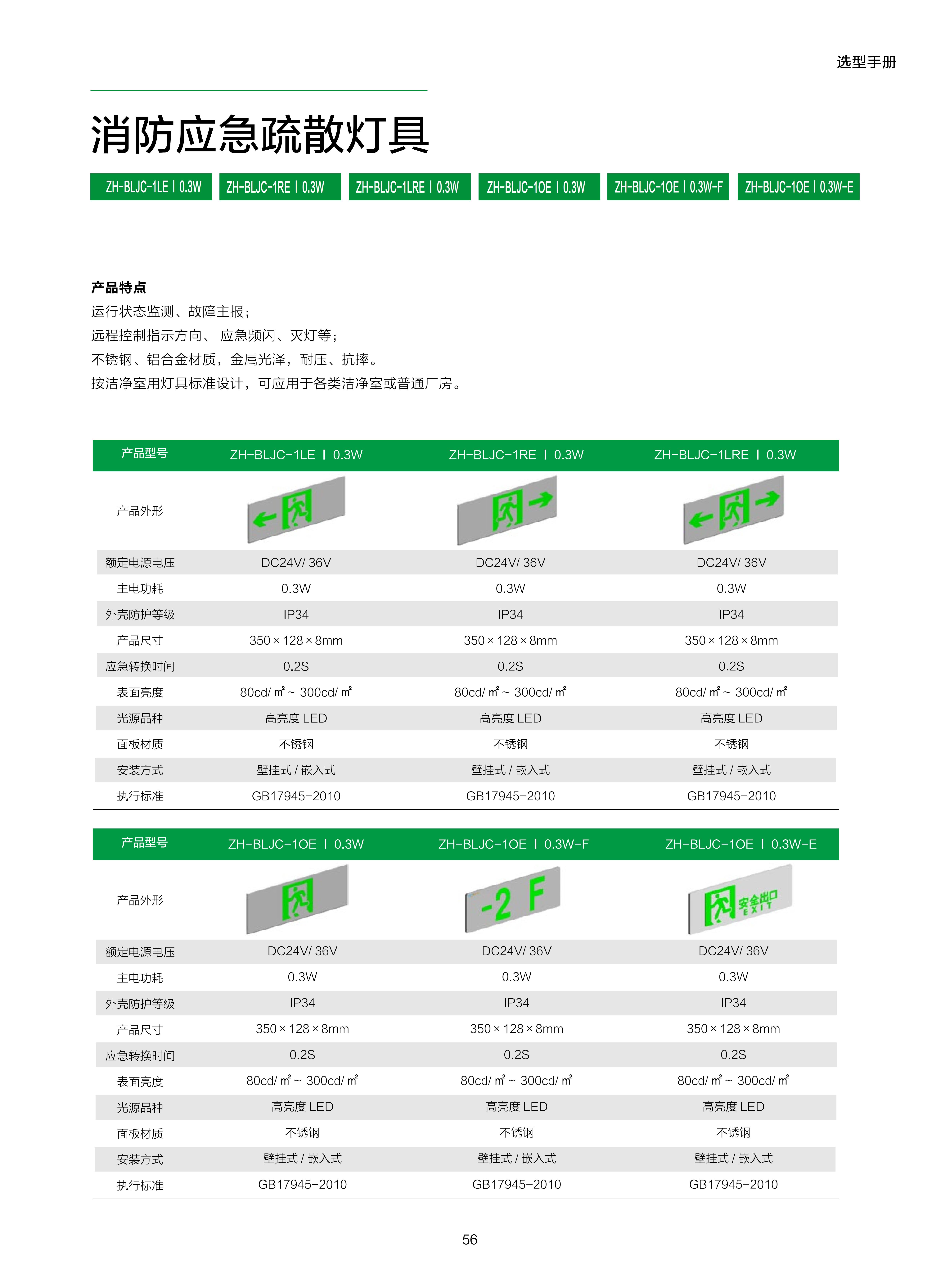 应急/指示灯与加脂剂配方