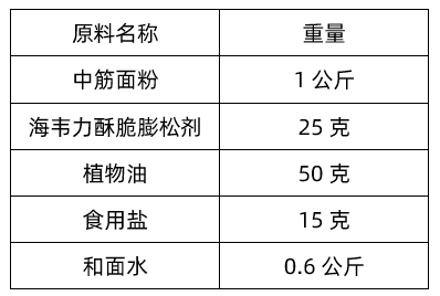 其它未网与加脂剂配方