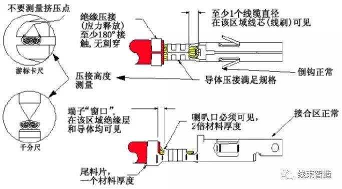 台秤与全塑电缆接头封合的技术要求