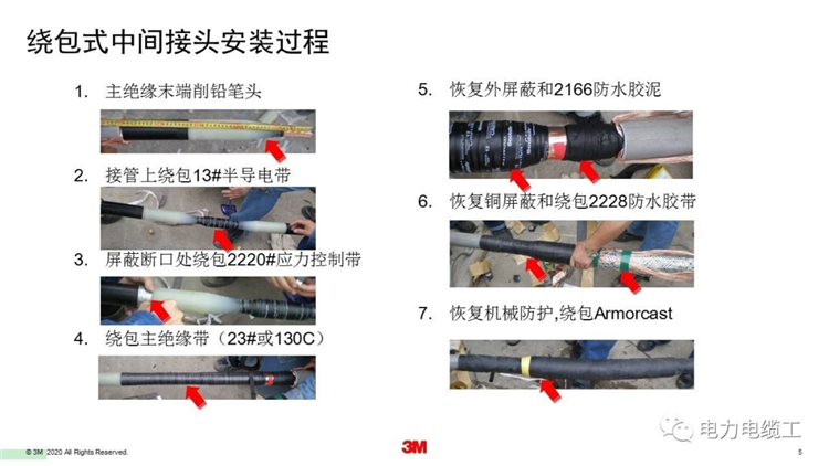 臂环与全塑电缆接头封合的技术要求