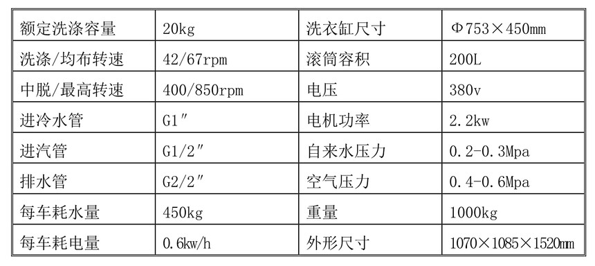 干洗机与电线双塑与单塑如何表示