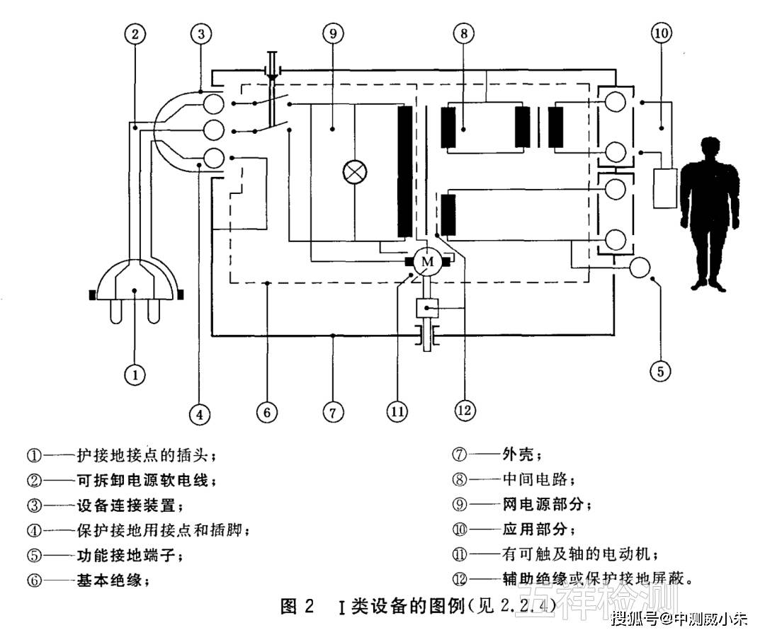 干洗机与电线双塑与单塑如何表示