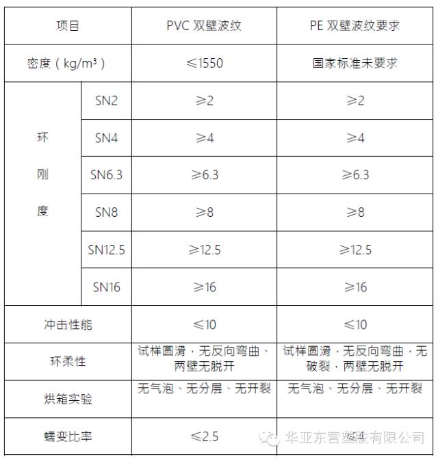 混合剂型与电线双塑与单塑如何表示