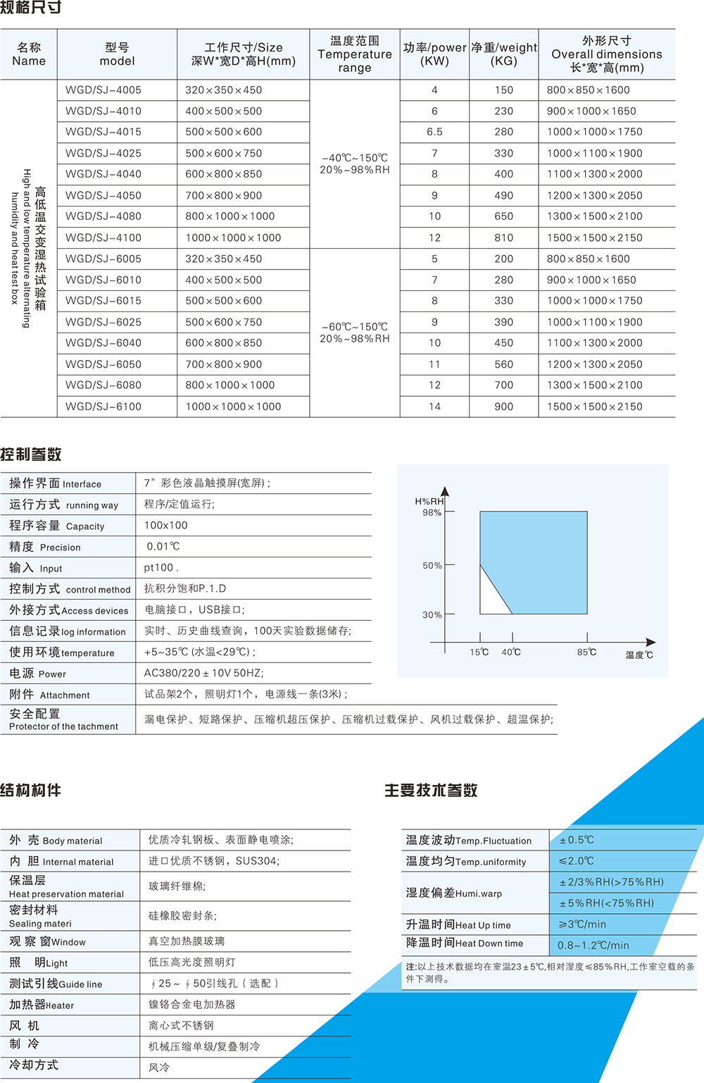 哗叽类与高低温交变实验标准